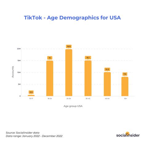 Tiktok Users In The Us Dede Katherine