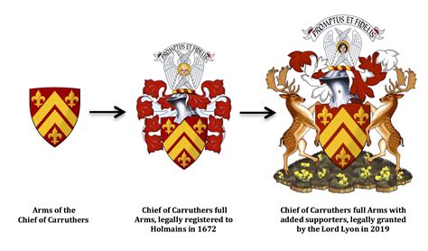 Robert The Bruce Family Crest