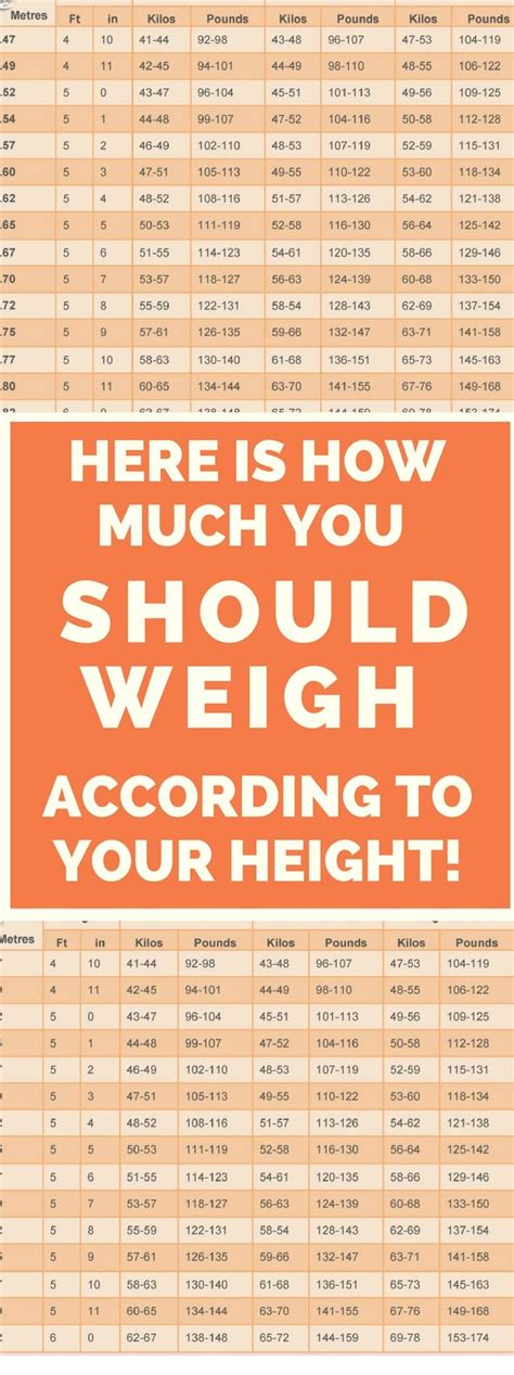 Weight Chart For Women What Is Your Ideal Weight According To Your