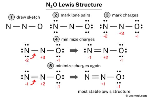 N2O Lewis structure - Learnool