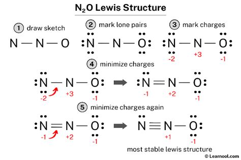 N2O Lewis Structure Learnool