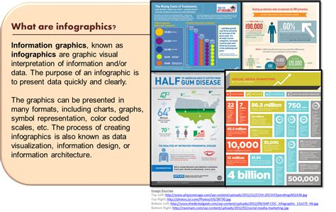 Introduction To Infographics Infographics Research Guides At George