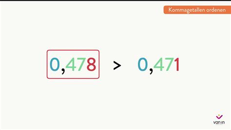 Wiskunde Kommagetallen Tot Deel Vergelijken En Ordenen
