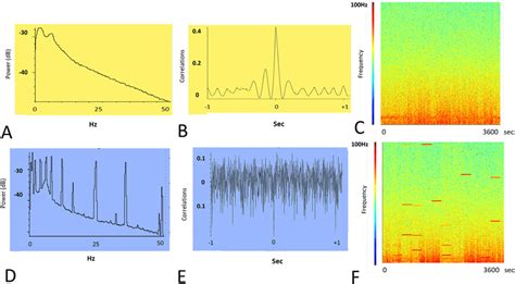 Effect Of Hippocampal Disruption On Hippocampal Eeg Psd A Voltage