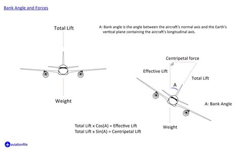 Understanding Stall Speed The Minimum Speed To Keep You Flying Safely