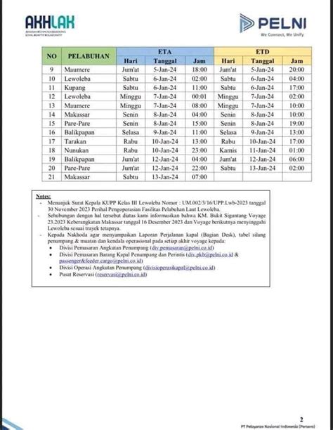 Jadwal Kapal Pelni KM Bukit Siguntang Januari 2024 Harga Tiketnya