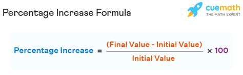 Percentage Increase - Formula, Examples, Application, Meaning