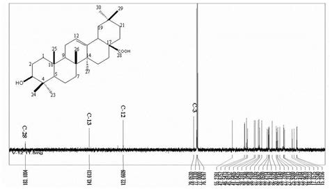 C NMR A And DEPT B Spectrum Of Compound 3 CDCl 3 100 MHz