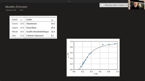 Remarques Historiques Mod Le D Einstein Chaleur Sp Cifique Du Diamant