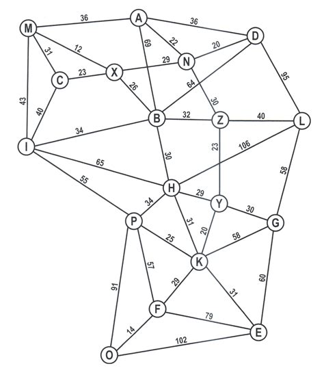 Der Dijkstra Algorithmus