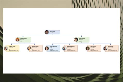 How To Create And Customize Organizational Charts In Visio