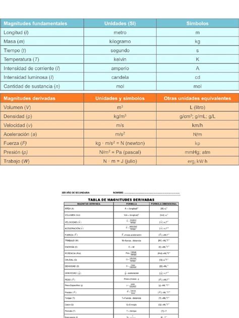 Tablas De Magnitudes Derivadas Pdf