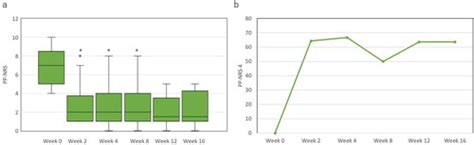 Full Article Effectiveness And Safety Of Deucravacitinib Treatment For