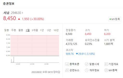 초전도체 개발회사의 실체feat 주식 에누리 쇼핑지식 자유게시판