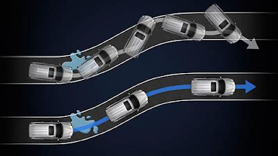 Mechanical Minds: TRACTION CONTROL SYSTEM EXPLAINED