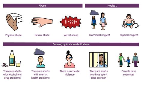 What are ACEs – Liverpool CAMHS