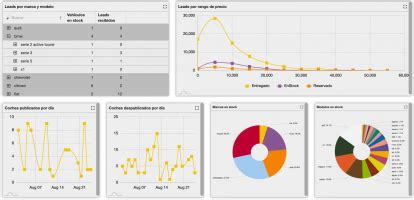 Walcu Library Paneles De Kpis Walcu