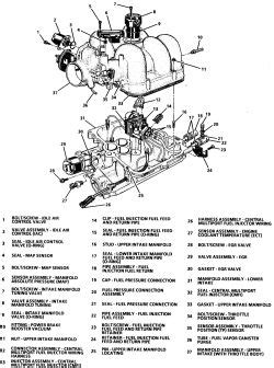 Q A Fuel Pressure Regulator Location For Vortec Justanswer