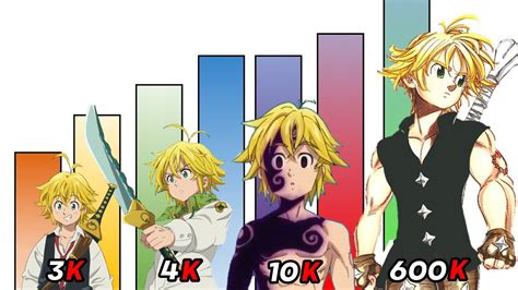 All Meliodas Forms Power Levels Nanatsu No Taizai Seven Deadly Sins