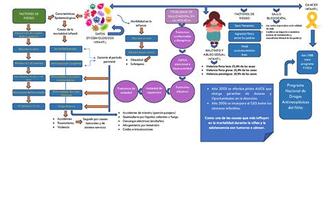 Mapa Mental Caracter Sticas Epidemiol Gicas Factores De Riesgo