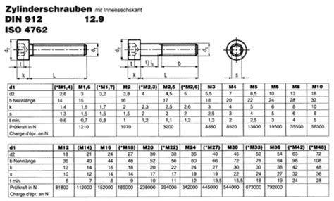 Din 912 Zylinderschraube 129 Der Schraubenladen