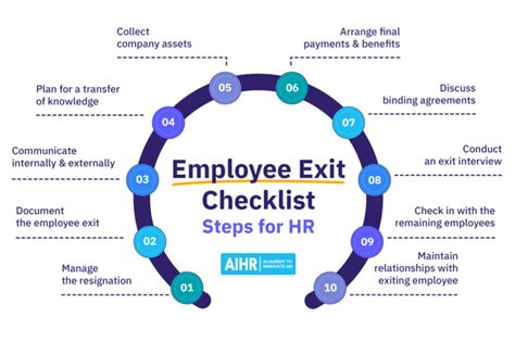 Free Download Employee Exit Checklist And Guide Aihr