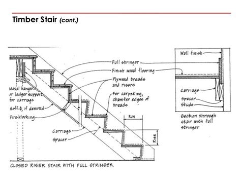 Wood Stair Details for Your Home Design