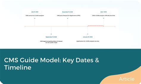 Cms Guide Model Key Dates And Timeline Ianacare