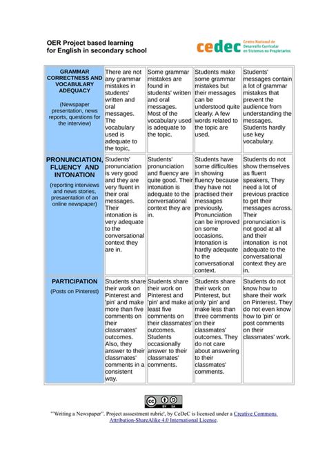 Assessment Rubric Project Writing A Newspaper