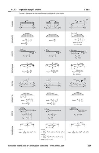 Formulas y diagramas para el cálculos de vigas PDF