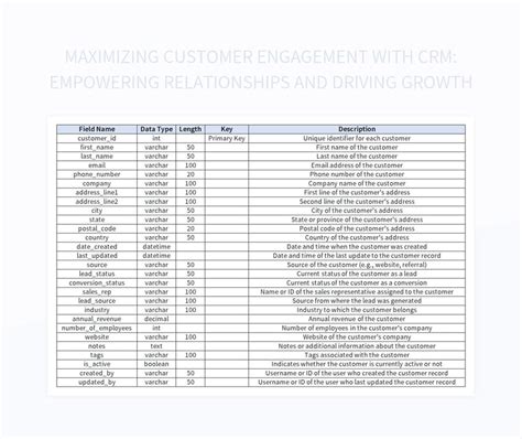 Maximizing Customer Engagement With Crm Empowering Relationships And