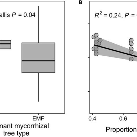 Microbial Life History And Community Assembly Tradeoffs With Growth Download Scientific Diagram