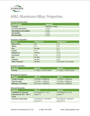 6061 Aluminum: Get to Know its Properties and Uses - Gabrian