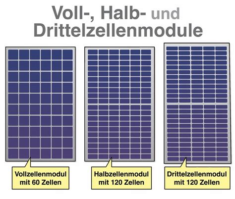 Italienisch Infrastruktur Gruß pv modul 72 zellen Wertlos Wohnwagen