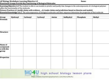 AP Biology Worksheet Functional Groups By Bio4U High School Biology