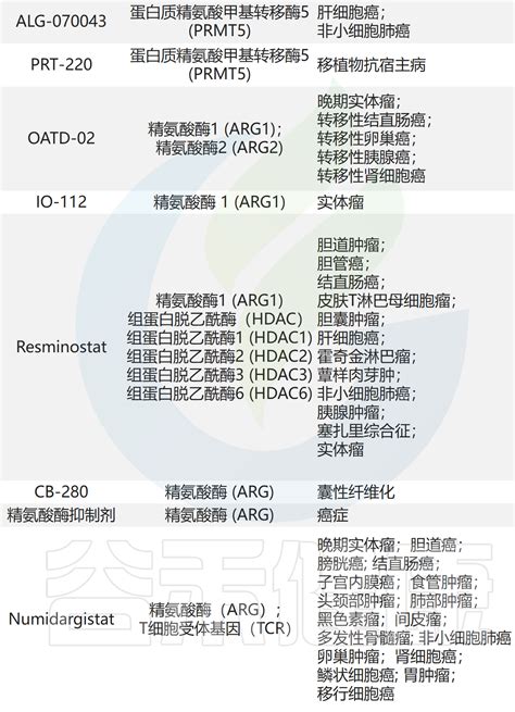 氨基酸代谢：从基础到应用，揭示其在健康与疾病的角色谷氨酰胺天冬酰胺氨基酸精氨酸蛋氨酸蛋白质代谢健康细胞肿瘤 健康界