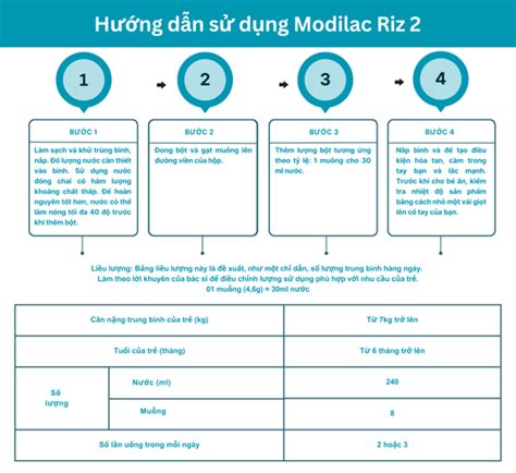 Sữa Modilac Expert Riz cho trẻ dị ứng đạm sữa và bất dung nạp lactose