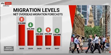 Australia Is Slashing Immigration - Spencer Fernando