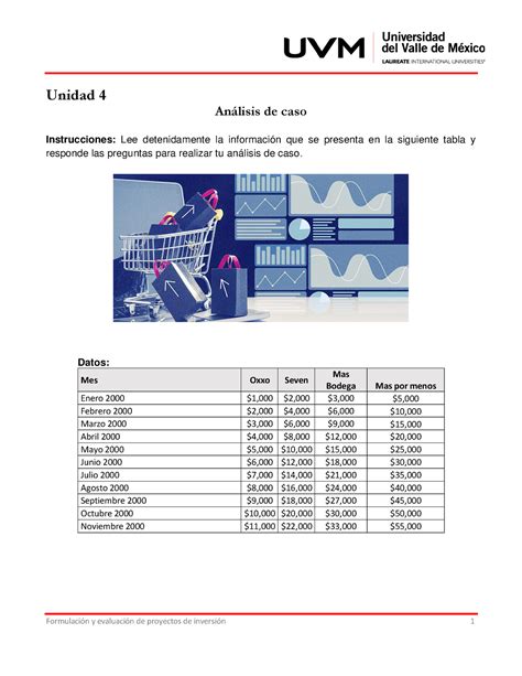 U4 Actividad 5 Análisis de caso Formulación y evaluación de proyectos