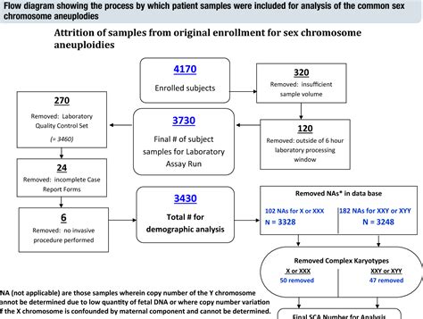 Figure From Noninvasive Prenatal Screening For Fetal Trisomies