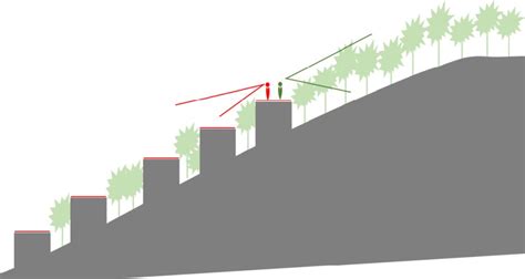 C Mo La Percepci N Del Espacio Y El Paisaje Puede Verse Alterada Por La