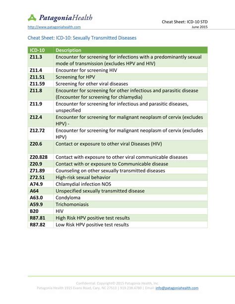 Pdf Cheat Sheet Icd Std Patagoniahealth Cheat Sheet