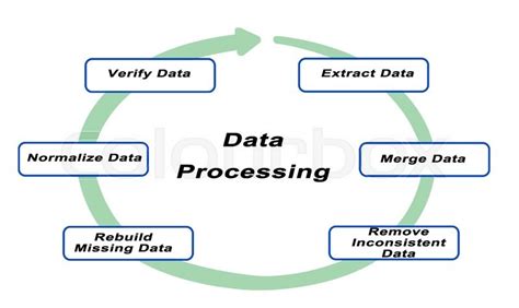 Diagram Of Data Processing Stock Image Colourbox