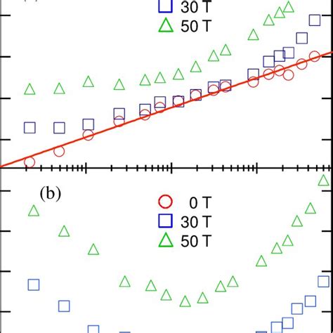 Excitation Density Dependence Of A Pl Peak Energies And B Peak Download Scientific Diagram