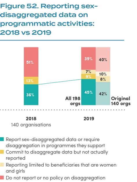 Sex Disaggregated Monitoring And Evaluation Data Walking The Talk On