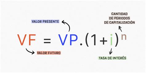 Interes Compuesto Anual Calculadora Image To U