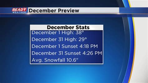 Welcome to the start of meteorological winter!