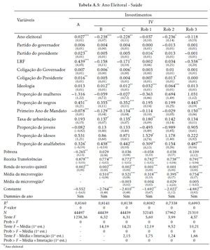 SciELO Brasil Ciclos políticos eleitorais e a interação espacial de