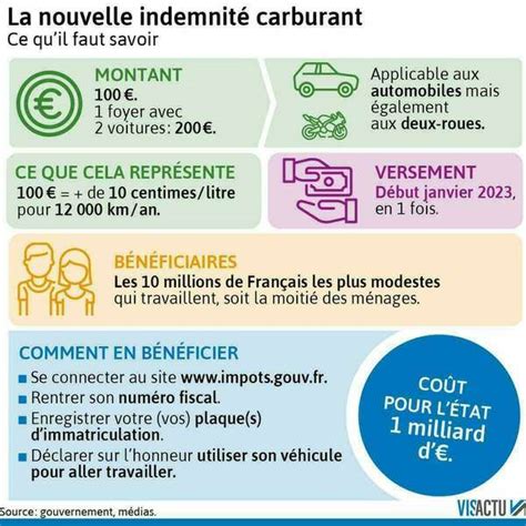 Indemnit Carburant De En Faveur Des Personnes Qui Ont Une