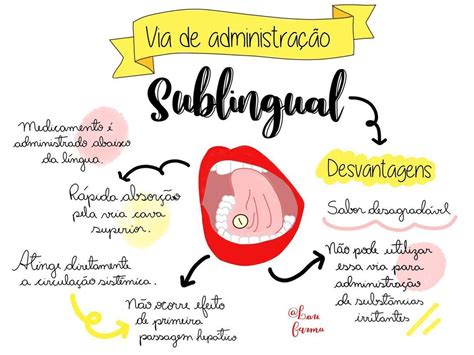 Mapa Mental Vias De Administra O Ologia